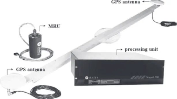 Fig. 1. Seapath 200 GPS attitude and heading sensor. 