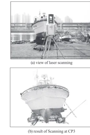 Fig. 5. Control points in this study