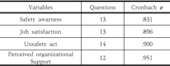 Table  2.  Analysis  of  correlation