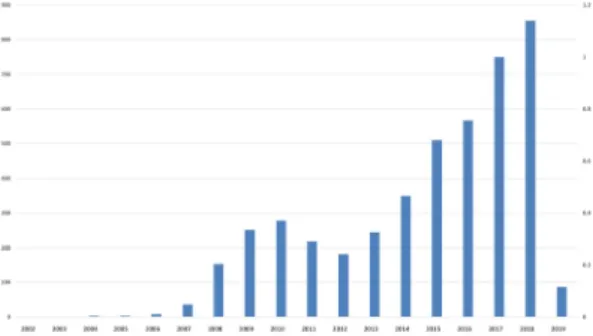 Fig.  3.  Green  Building  Certification  Status  by  Building  Type