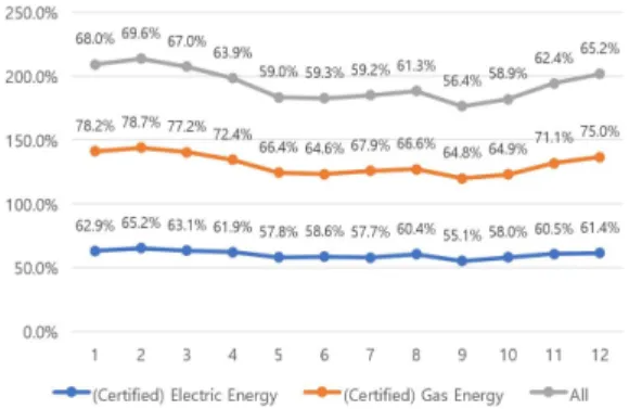 Fig.  6.  Monthly  Energy  Savings  in  2017