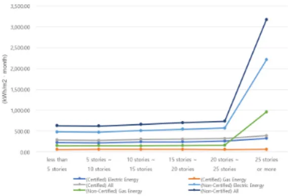 Table  5.  Valid  Samples  by  the  Year  of  Approval