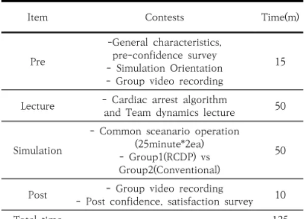 Table  1.  Operation  Design