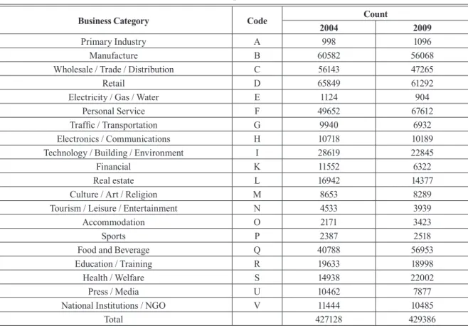 Table 1. Descriptions of data.