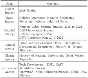 Table 2. Strategy of UK Defense Science and Technology