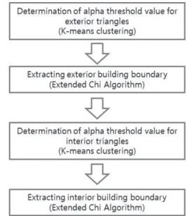 Figure 2.  Constraint condition of extended Chi algorithm  for preserving boundary geometry 