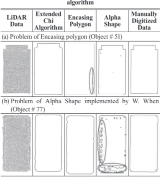 Table 6. Result of boundary extraction for building  containing inner hole