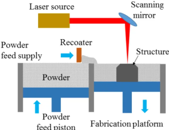 Fig.  1.  Schematic  diagram  of  SLS[6]