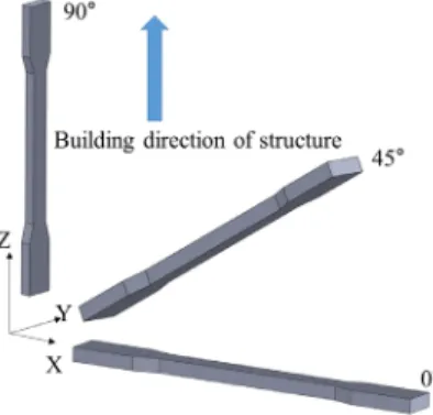 Fig.  2.  Build-up  angle  of  specimen