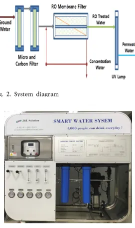 Fig.  2.  System  diagram
