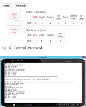 Fig.  8.  Monitoring  Information  (Web  page)