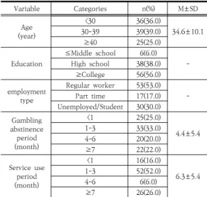 Table  1.  Subjects  Characteristics