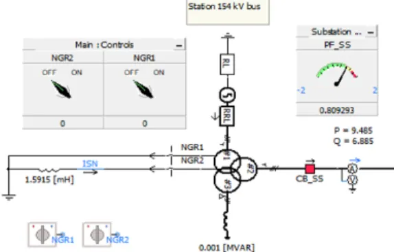 Fig.  4.  Modeling  of  current  control  in  PV  system 상기의 Eq. (3), (4)에서 구한    와    는 d-q 좌표변 환을  통해 3상의  전압으로  변환되며, IGBT를  구동시키 기  위한  6개의  신호로  사용되는  PWM을  모델링하면,  Fig