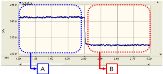 Fig.  11.  Characteristics  of  customer  voltage  in  Case(V)  without  PV  system