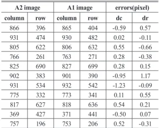 Fig. 6. Automatic tracking result of a ﬂoating structure  model in regular wave.