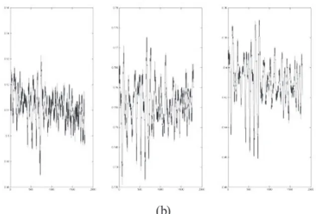 Fig. 8. (a) 3-D coordinates and, (b) projected 2-D  coordinates of the matched points in regular wave.