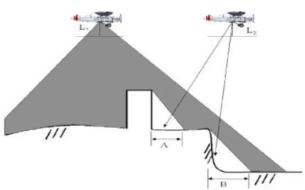 Fig. 1. Occlusion area at the point L1 and its recovery  by  images  obtained  by  point  L2