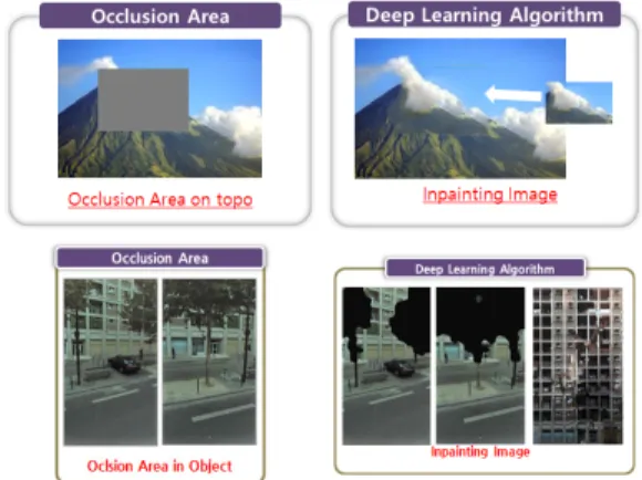 Fig.  6.  Process  of  object  detection 