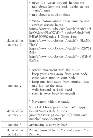 Table  2.  Lesson  Plan  Sample