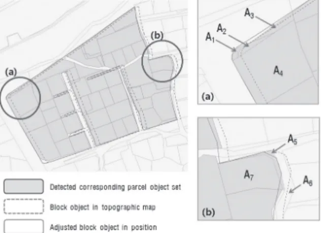 Table 1. Accuracy test  Number of  true parcels  corresponding to  block Number of  true parcels  corresponding to road Number of detected  parcels corresponding  to block 745 42 Number of detected  parcels corresponding  to road 11 184 Overall accuracy (7