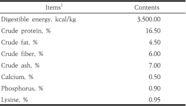 Table 1. Chemical composition of the experimental  diet 