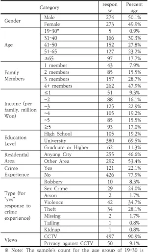 Table  1.  Respondents’  Characteristics