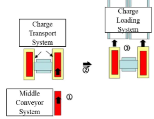 Fig.  2.  Charge  transfer  mechanism