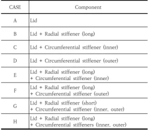 Table  3.  Material  input  parameters  for  von  Mises  plasticity 3.2  상판  보강재  보강  효과  분석 3.2.1  무보강  상판  거동  분석 무보강 상판 가장자리의 모서리에서 응력집중이 발생 하였다  (CASE  A)