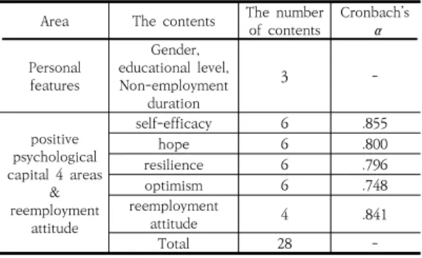 Table 1.  The  consist of the contents and  the  reliability