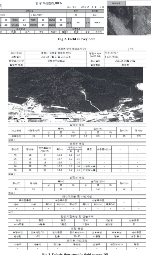Fig 2. Field survey note