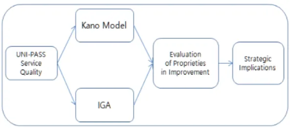Fig.  1.  Research  Model