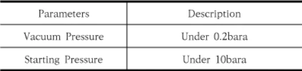 Table  4.  Physical  Characteristics  of  Nozzle