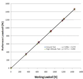 Fig.  5.  Result  of  Vacuum  Step  TestFig.  4.  Result  of  TMS  Step  Test
