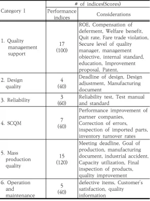 Table 8. Evaluation model and scoring configuration 