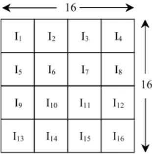 Fig.  3.  4x4  sub  blocks  of  16x16  block