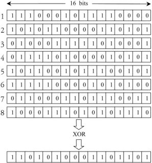 Fig.  6.  Watermark  generating  process