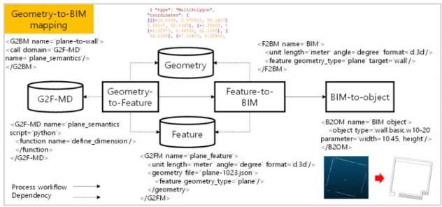Fig.  2.  G2BM  algorithm  process