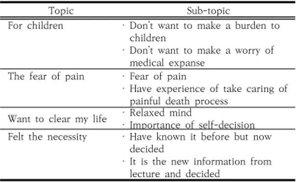 Table  1.  Topic  and  sub-topic 