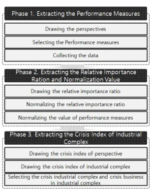 Fig.  1.  Research  method
