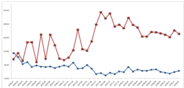 Fig.  2.  Time  series  analysis  of  crisis  index