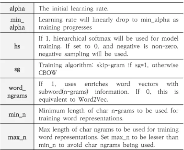 Table  5.  Library  and  Implementation