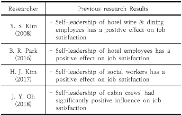 Fig.  1.  Research  Model