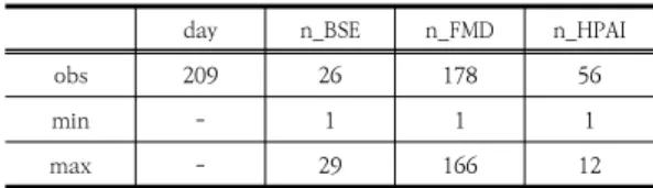 Table  1.  Descriptive  Statistics(BIGKinds,  2010)
