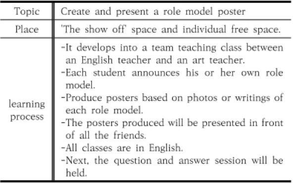 Table  4.  Coding  class  planning