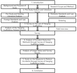 Fig.  1.  Research  flow  chart