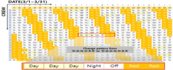 Fig.  2.  Creation  of  work  patterns
