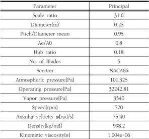 Fig.  2.  Generated  grid  of  propeller  around
