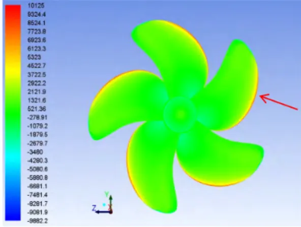 Fig.  3.  Pressure  distribution  at  J=0.5  Back  side  (Pa) Fig.  4.  Pressure  distribution  at  J=0.5  Face  side  (Pa) Fig.3과 4는 전진비 0.5 영역에서 압력면과 흡입면의 