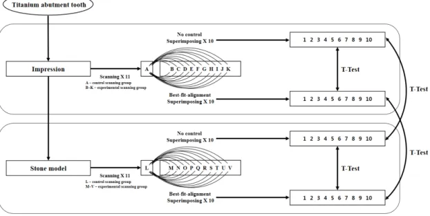 그림 1. Schematic diagram of this research