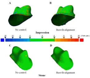 그림  3.  Qualitative  comparison  data  utilized  with  three-dimensional color-difference-map  of abutment impression and stone model; 